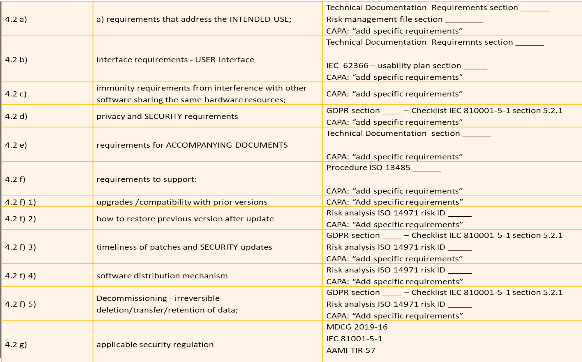 IEC 82304 Medical device use requirements
