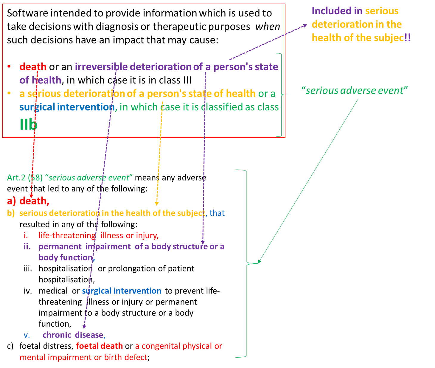 Does  Class III SaMD exist ?