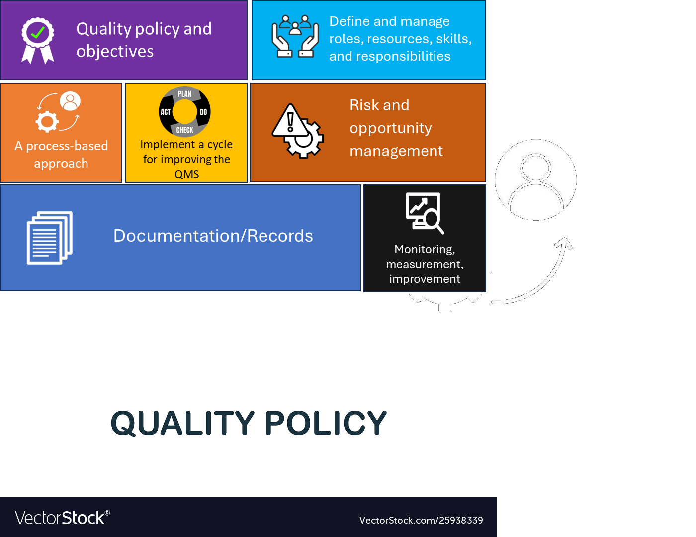 MD QMS : minimum requirements