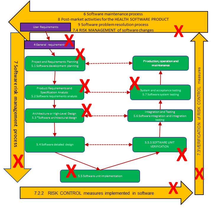 Shadow Vibe coding vs Standards