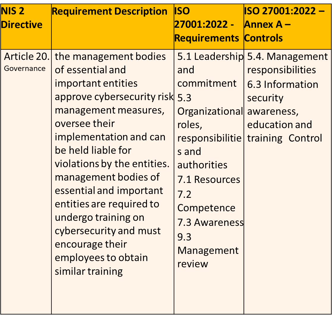 NIS2 Directive